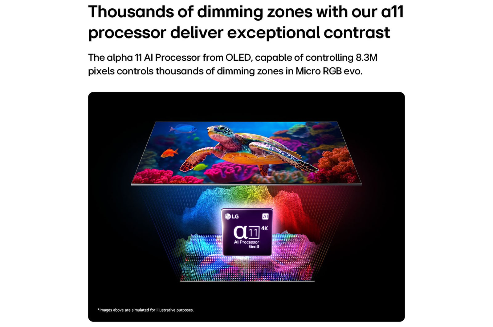 LG Micro RGB evo AI MRGB95 with Micro Dimming Ultra displays a vibrant marine life scene with precise color separation across over 8.3 million pixels, enhanced by thousands of dimming zones driven by alpha 11 AI Processor 4K Gen3.